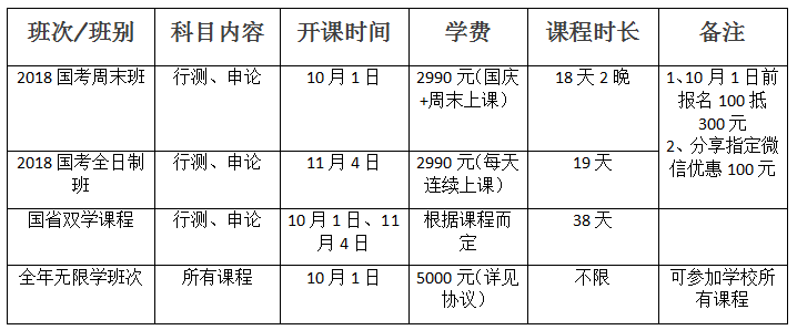 2108年國考筆試培訓--國省雙學