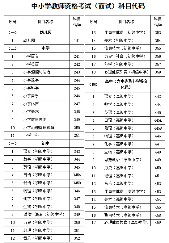 河北省關于2022年上半年中小學教師資考試（面試）有關事項的公告