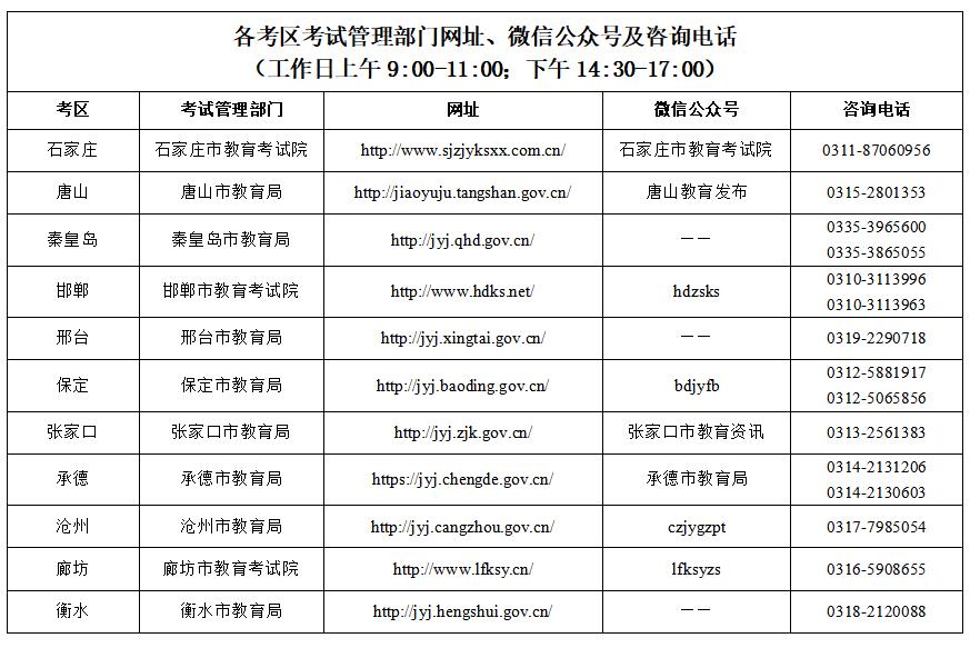 河北省2023年上半年中小學(xué)教師資格考試（面試）有關(guān)事項的公告