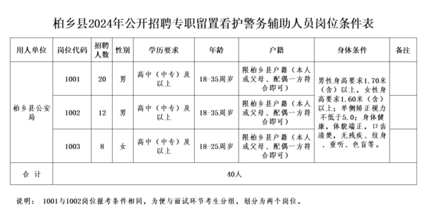 2024年柏鄉(xiāng)縣公開招聘專職留置看護警務輔助人員公告