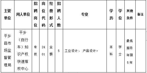 平鄉(xiāng)縣2024年公開(kāi)招聘事業(yè)單位工作人員的公告