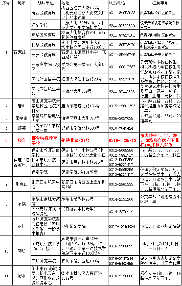 河北省關(guān)于2017年下半年中小學(xué)教師資格考試（面試）有關(guān)事項(xiàng)的公告