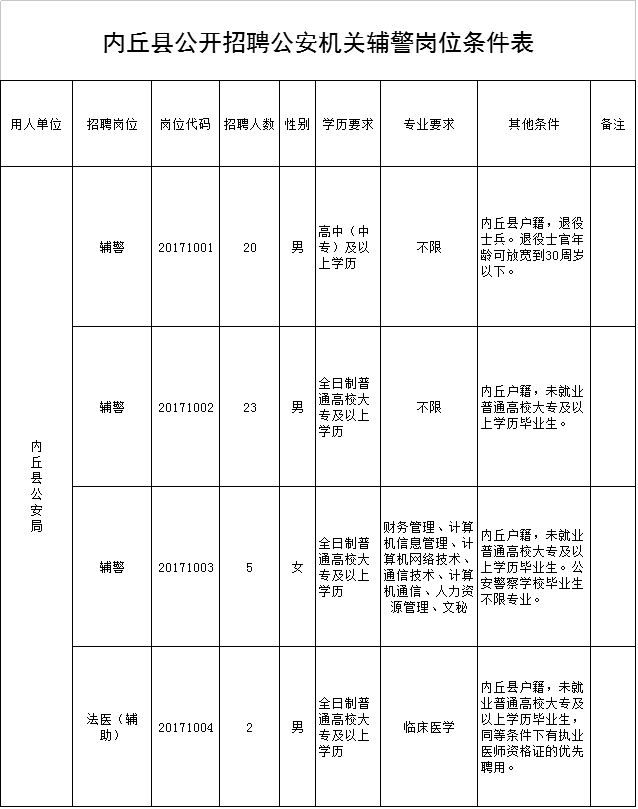 內(nèi)丘縣公安局關(guān)于公開招聘50名公安機(jī)關(guān)警務(wù)輔助人員簡(jiǎn)章