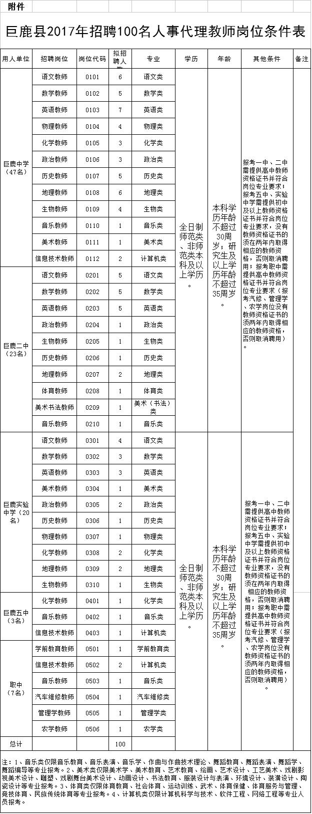 巨鹿縣2017年公開招聘100名人事代理教師公告