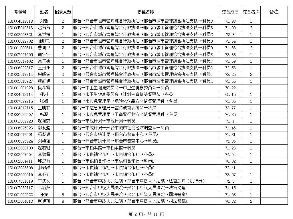 河北省2019年度公務(wù)員錄用四級(jí)聯(lián)考  （邢臺(tái)考區(qū)）體檢安排