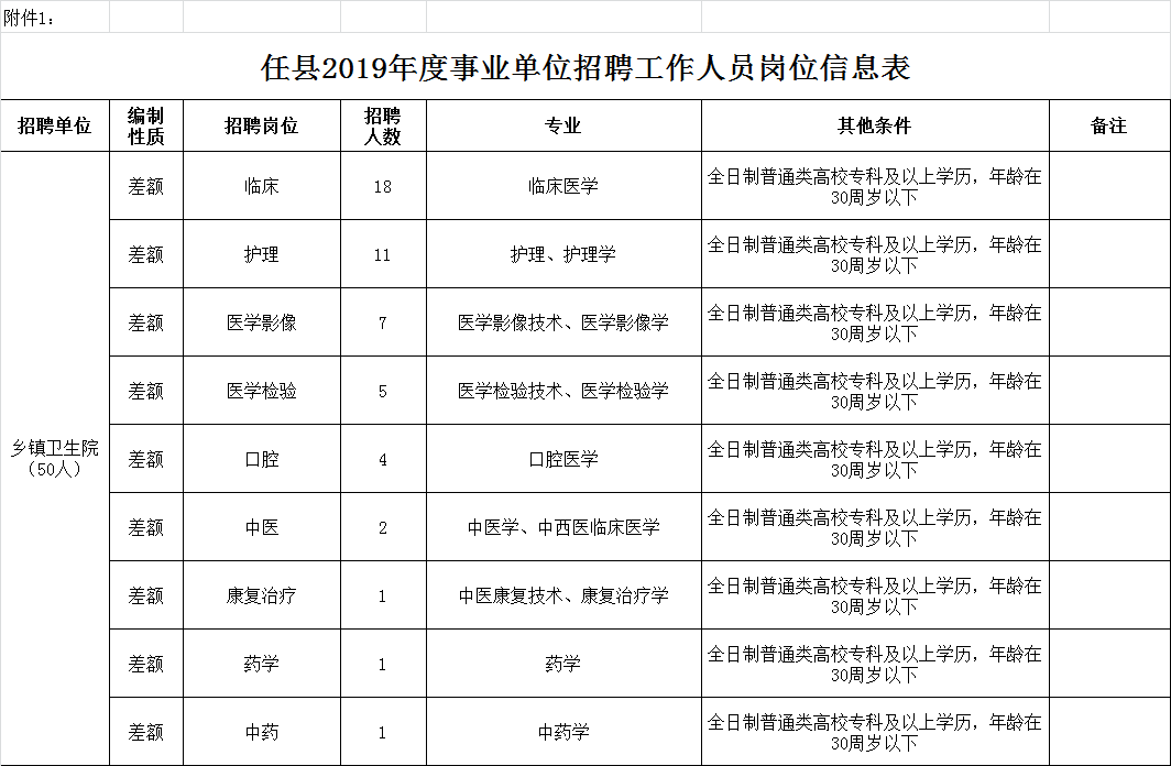 任縣2019年公開招聘事業(yè)單位工作人員公告