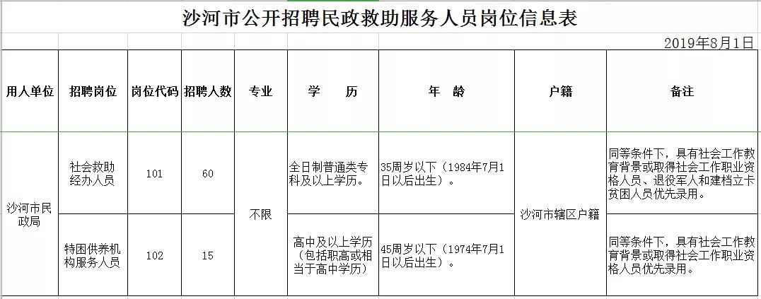 沙河市公開招聘民政救助服務(wù)人員簡(jiǎn)章