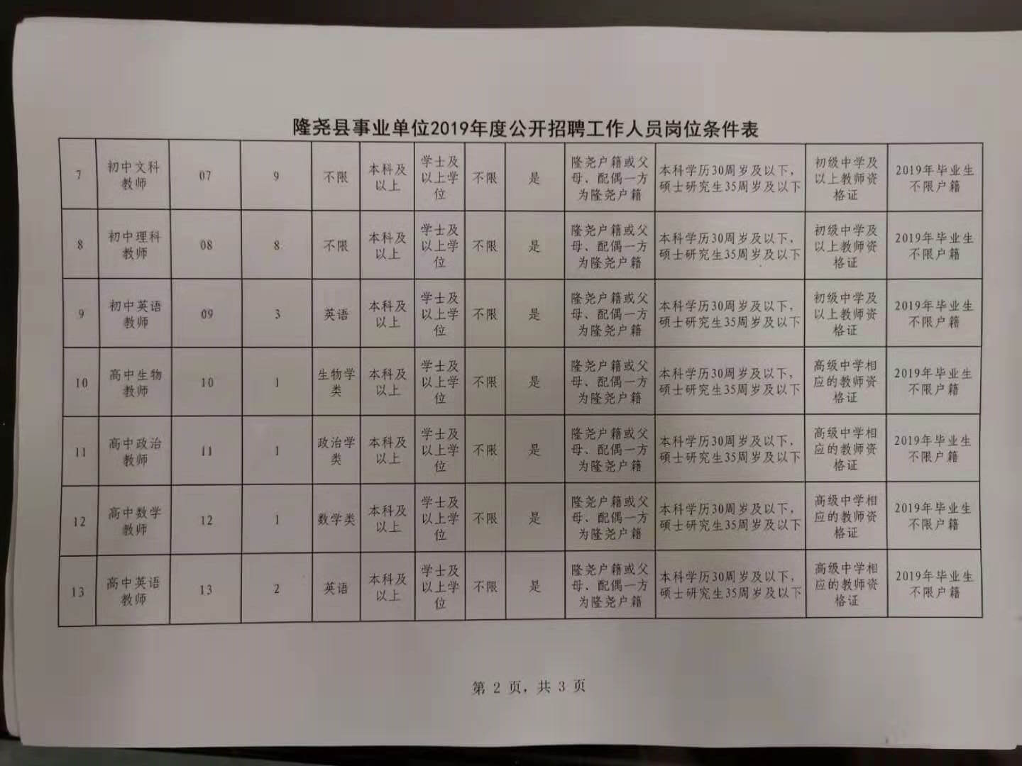 隆堯縣2019年公開招聘教師138名公告