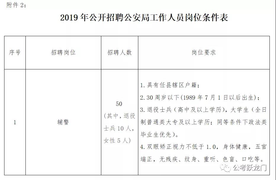 2019任縣人社局招聘職教中心、公安局 等工作人員114人公告（內(nèi)附職位表）