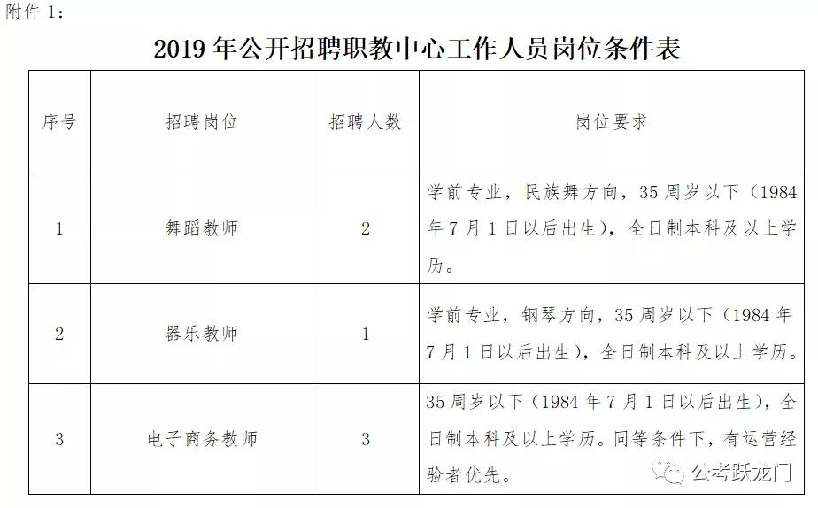 2019任縣人社局招聘職教中心、公安局 等工作人員114人公告（內(nèi)附職位表）