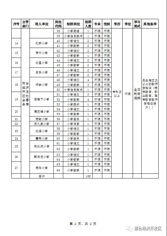 2019年邢臺經(jīng)濟開發(fā)區(qū) 公開招聘中小學教師公告  