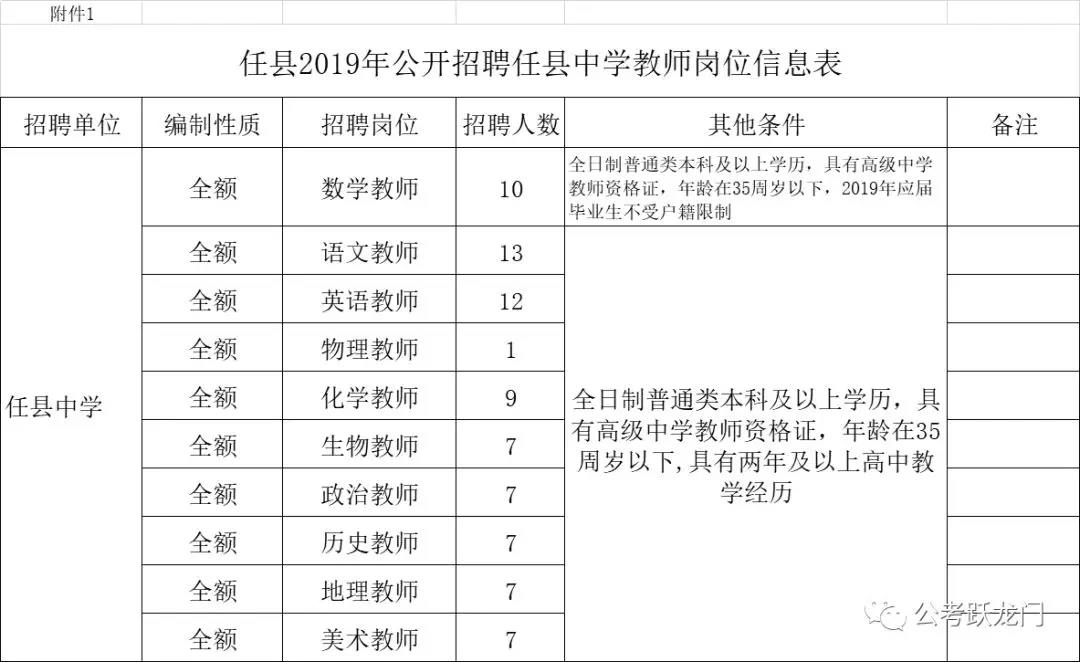 2019邢臺(tái)任縣中學(xué)招聘教師80人公告 （有編制）