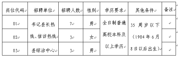 隆堯縣2020年公開(kāi)招聘勞務(wù)派遣人員公告