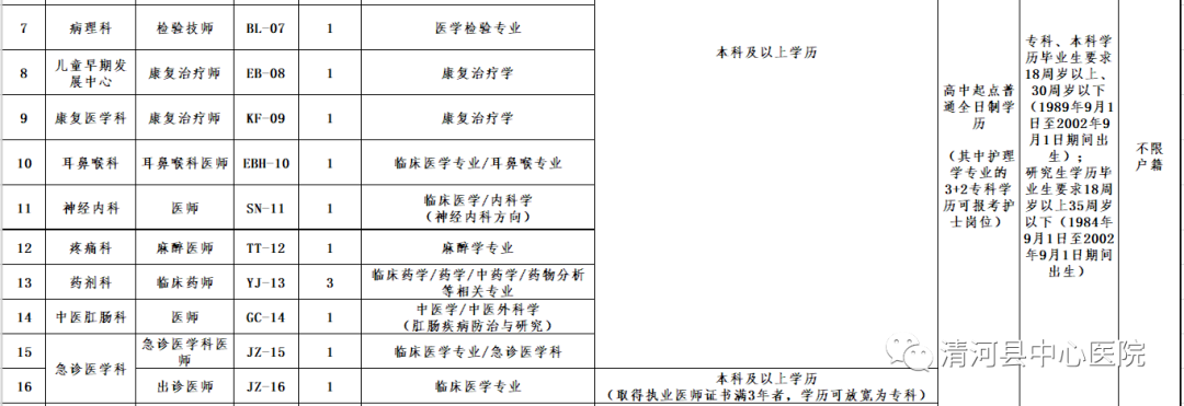 清河縣中心醫(yī)院2020年招聘公告