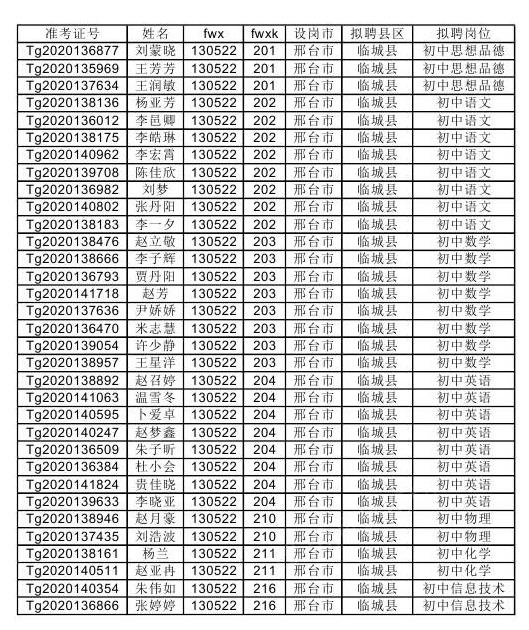 【邢臺市各縣】公布河北省2020年國家特崗教師招聘擬聘用人員名單的通知