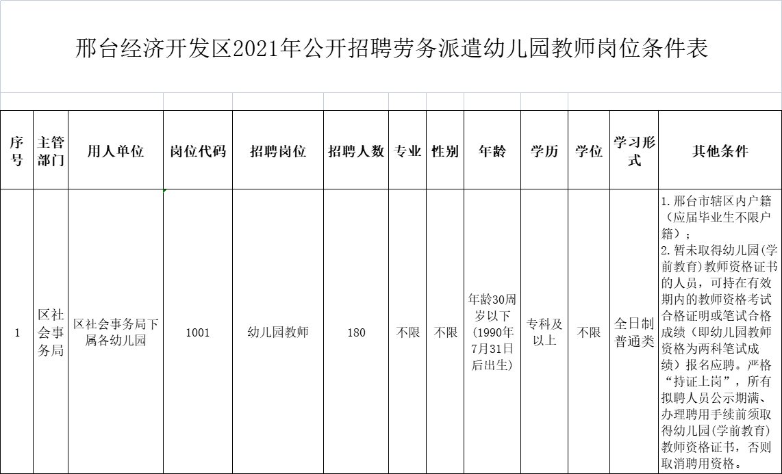 邢臺經(jīng)濟開發(fā)區(qū) 2021年公開招聘勞務派遣幼兒園教師公告