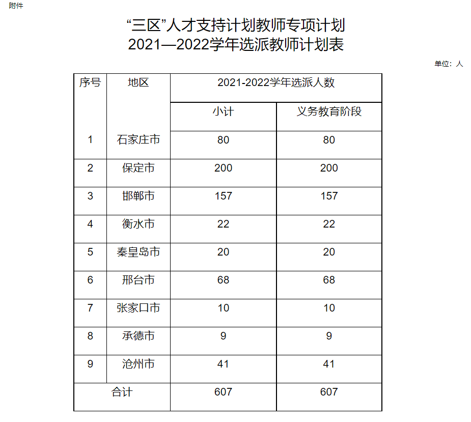 邢臺今年計劃選派68名教師支教“三區(qū)”