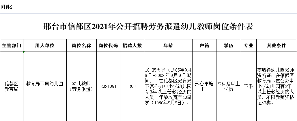 邢臺市信都區(qū)2021年公開招聘勞務(wù)派遣幼兒教師200名公告