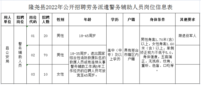  隆堯縣2022年公開招聘勞務(wù)派遣警務(wù)輔助人員公告