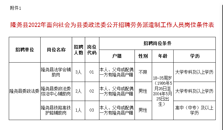 隆堯縣2022年面向社會(huì)為縣委政法委公開招聘勞務(wù)派遣制工作人員的公告