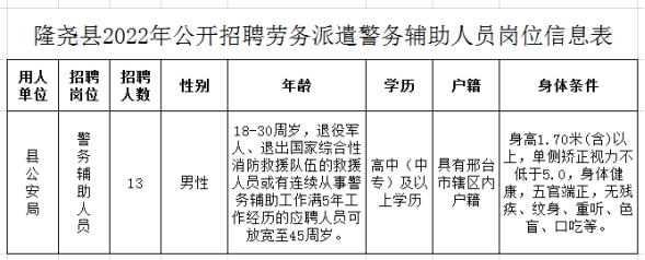 隆堯縣2022年公開招聘勞務(wù)派遣警務(wù)輔助人員公告