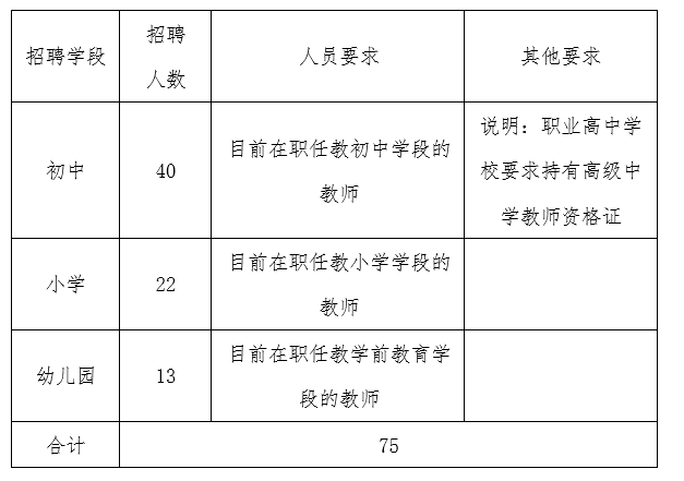 威縣教育局公辦學校選招民辦學校在職教師公告