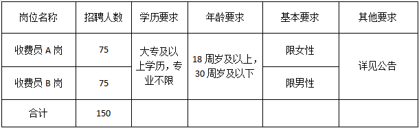 石家莊市高速公路集團(tuán)有限公司 2023年面向社會公開招聘收費人員公告