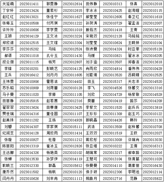 平鄉(xiāng)縣2023年公開招聘人事代理幼兒園教師體檢、政審的通知