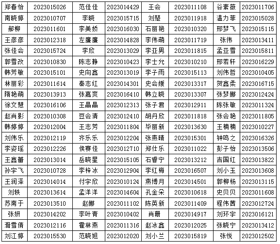 平鄉(xiāng)縣2023年公開招聘人事代理幼兒園教師體檢、政審的通知