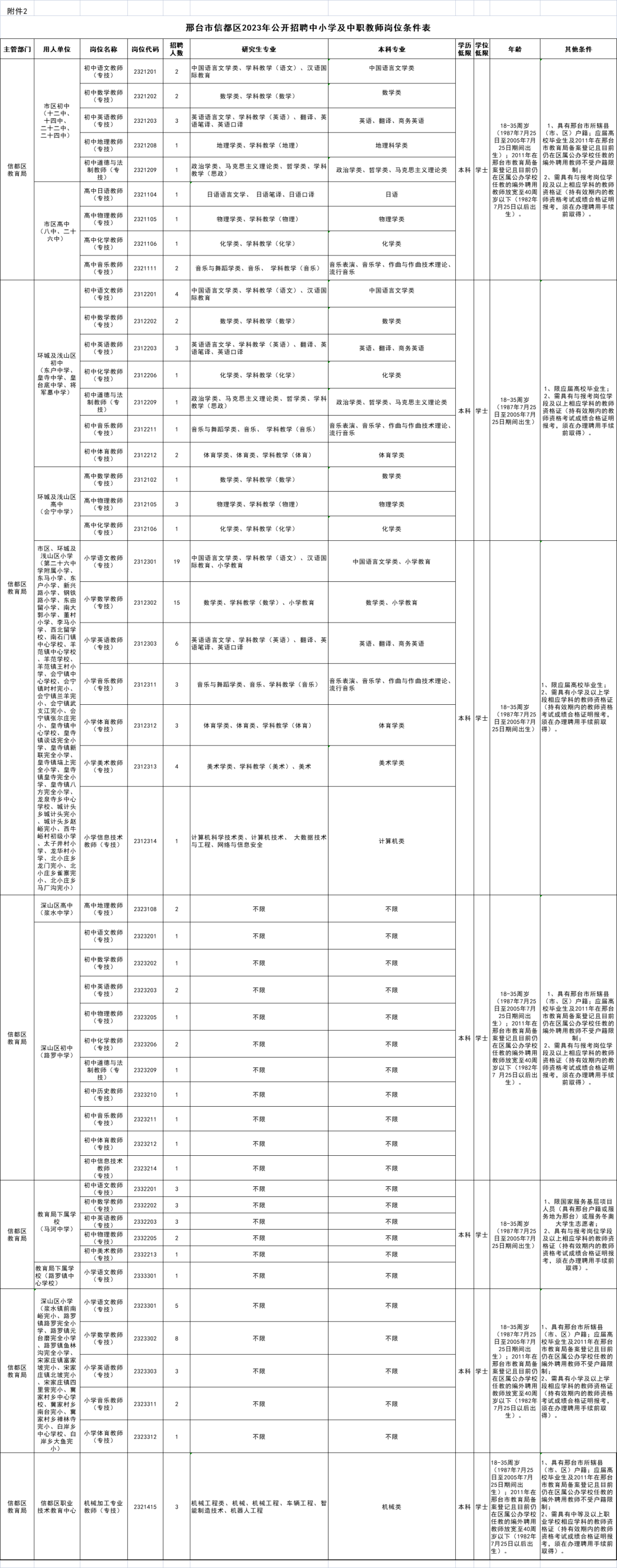 信都區(qū)2023年公開(kāi)招聘中小學(xué)及中職教師公告