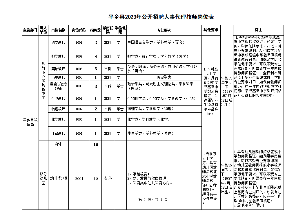 平鄉(xiāng)縣2023年公開招聘人事代理職教中心、中學教師、幼兒園教師的公告