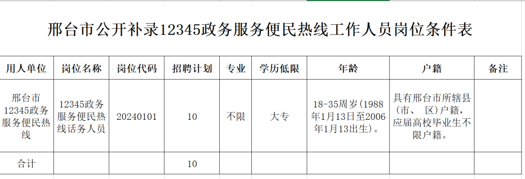 邢臺市公開補錄12345政務服務便民熱線工作人員公告