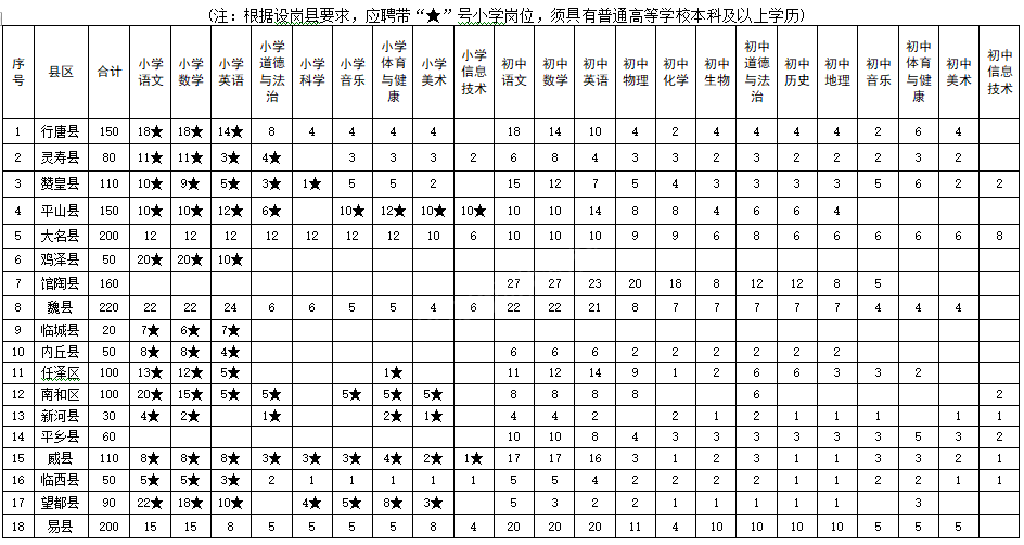 河北省2023年特崗教師招聘正式啟動